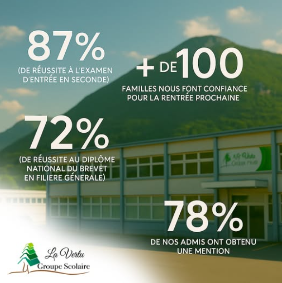 Cap sur l&rsquo;excellence : Les brillants résultats de nos collégiens